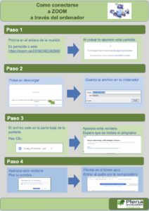 Ir a Infografía cómo asistir a una reunión ZOOM (ordenador). Plena inclusión Andalucía