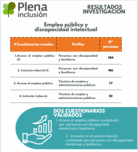 Ir a INFOGRAFÍA: Instrumentos de evaluación e indicadores de acceso e integración al empleo público para personas con discapacidad intelectual